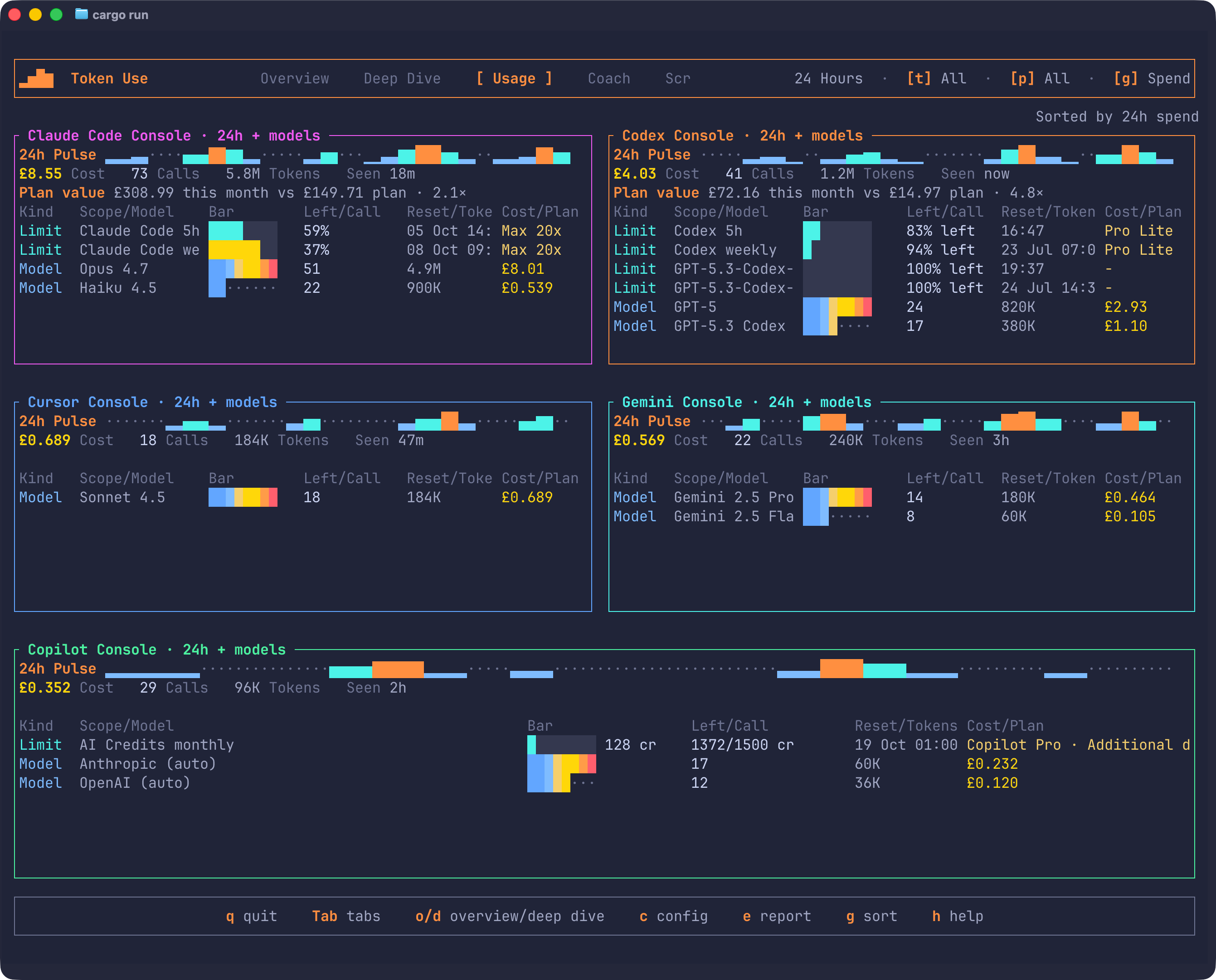 Token Use TUI usage screen showing Claude Code, Codex, Gemini, Cursor, and Copilot console usage panels with pulse charts, costs, calls, tokens, quota reset times, and plan names.