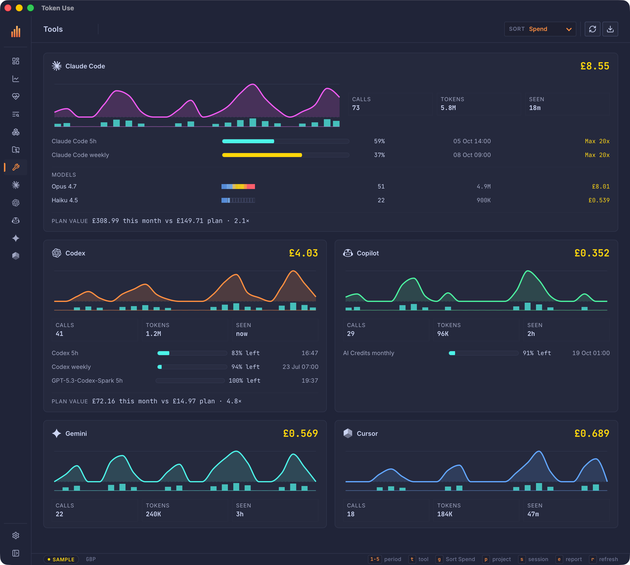 Token Use desktop app Tools screen showing rolling 24-hour consoles for Claude Code, Codex, Copilot, Cursor, and Gemini with cost, calls, tokens, plan-limit gauges, and top models.